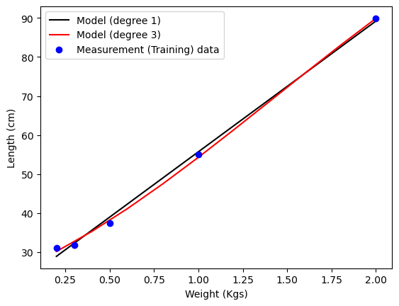 Hooke's Law